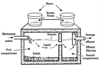 Sanitary tee | effluent filter
